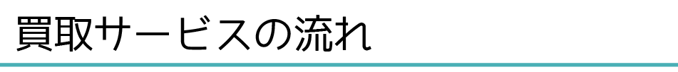 howtotitle